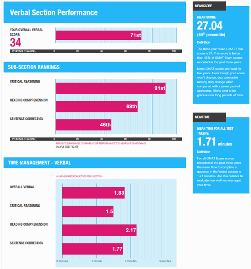 The GMAT is now offering an Enhanced Score Report! - GMAT