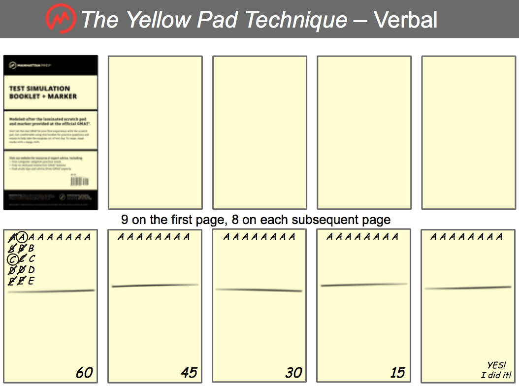 Everything You Need to Know about GMAT Time Management Part 3 of 3