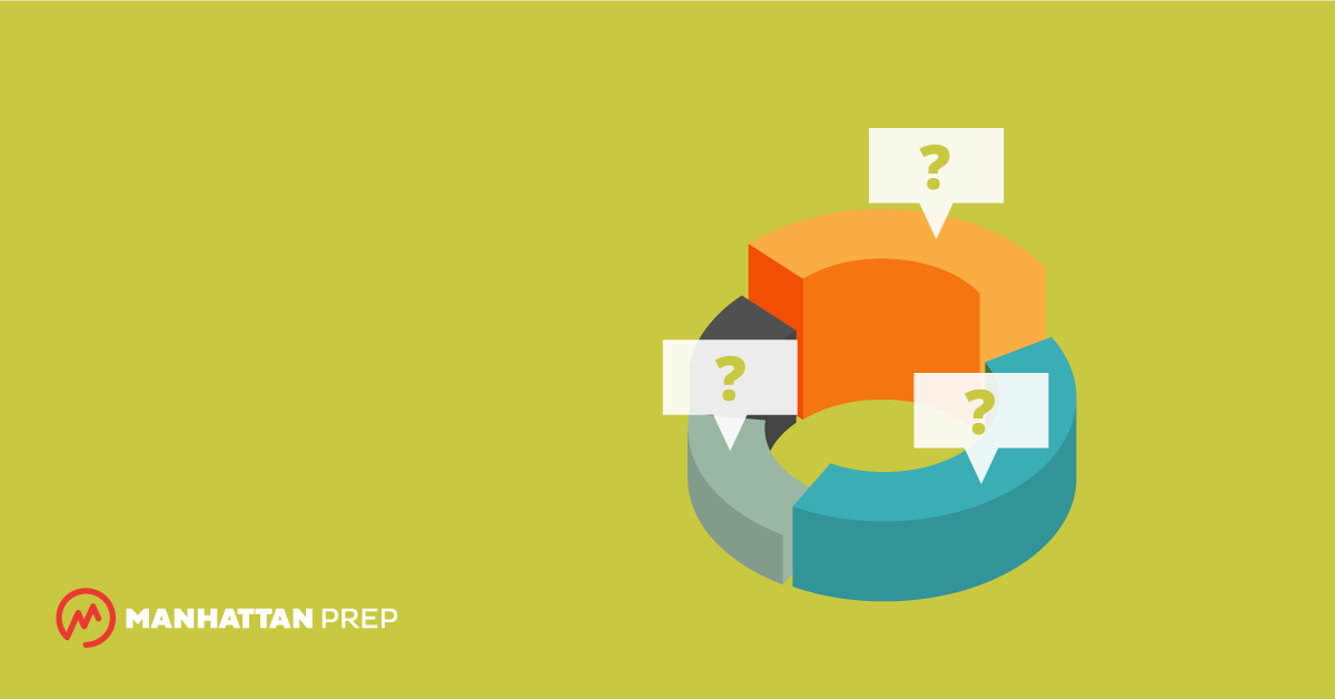 Gmat Score Chart 2015