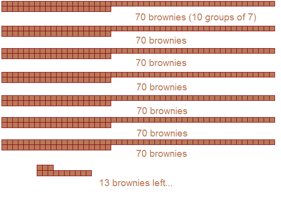 Manhattan Prep GRE Blog - GRE Math for People Who Hate Math: Remainder Problems by Chelsey Cooley